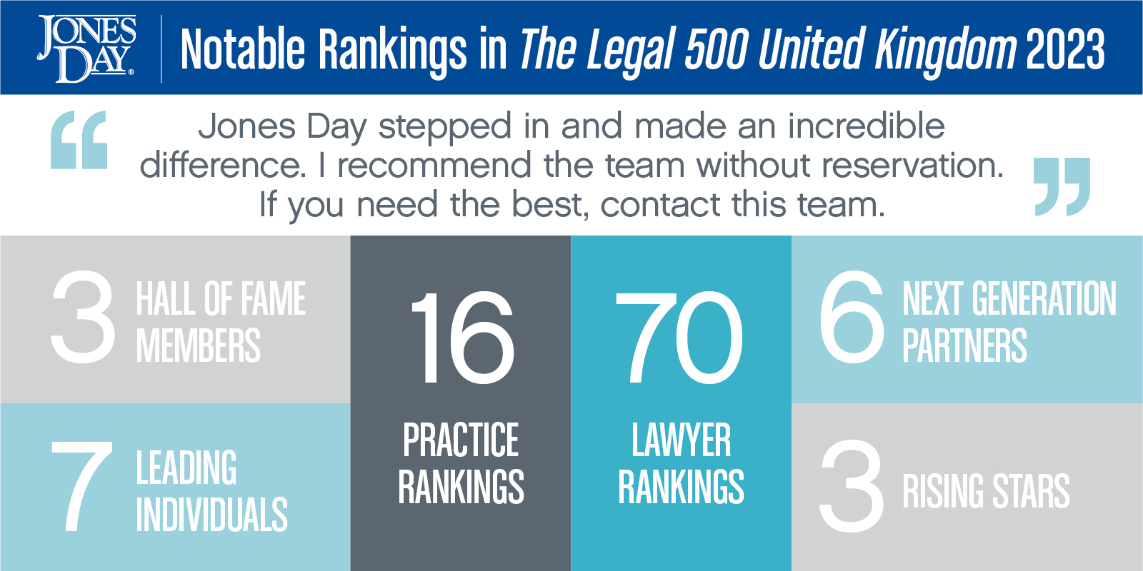 Legal 500 UK Infographic_2023_SOCIAL