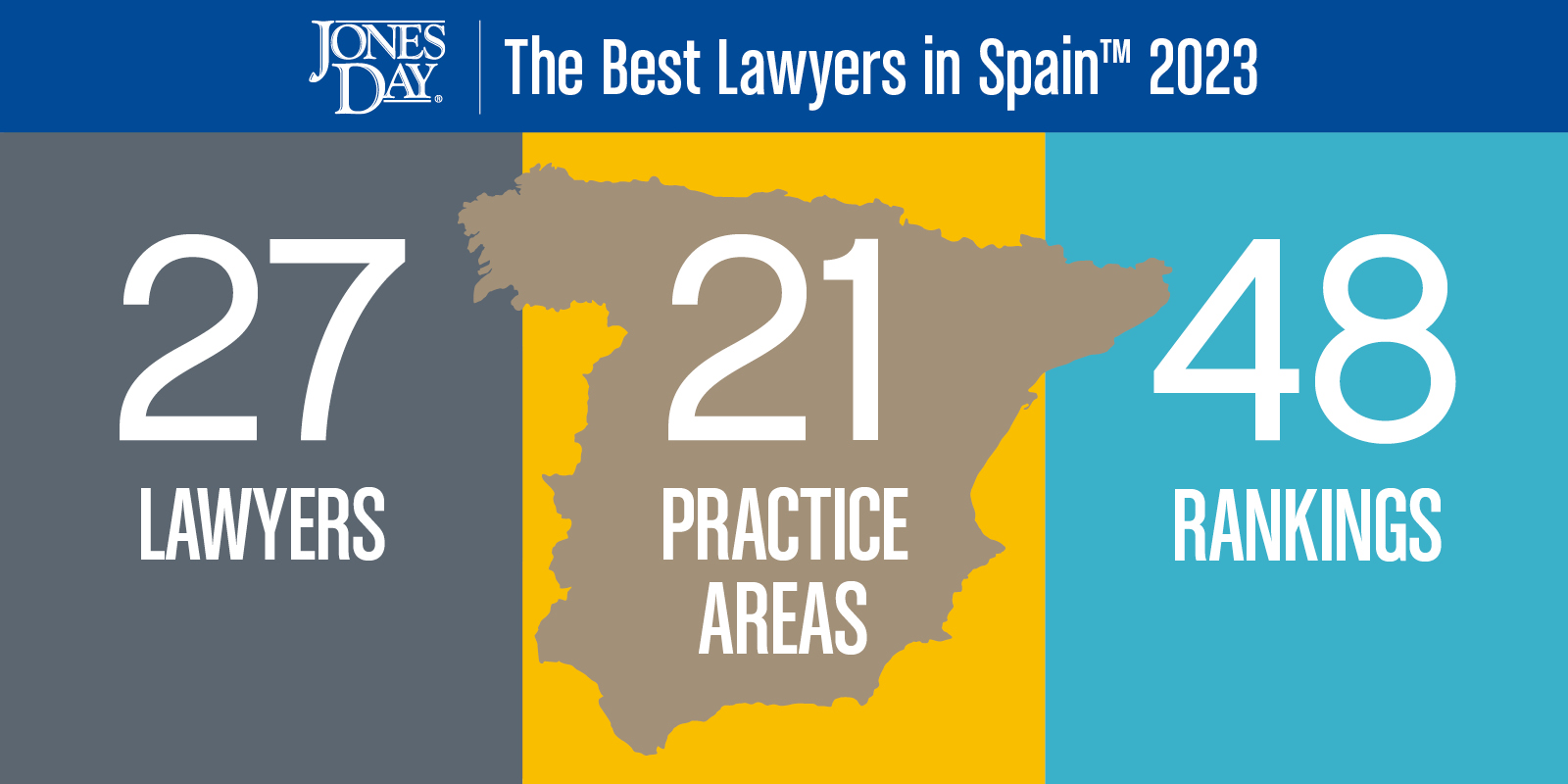 Best Lawyers in Spain 2023 recognizes Jones Day Jones Day