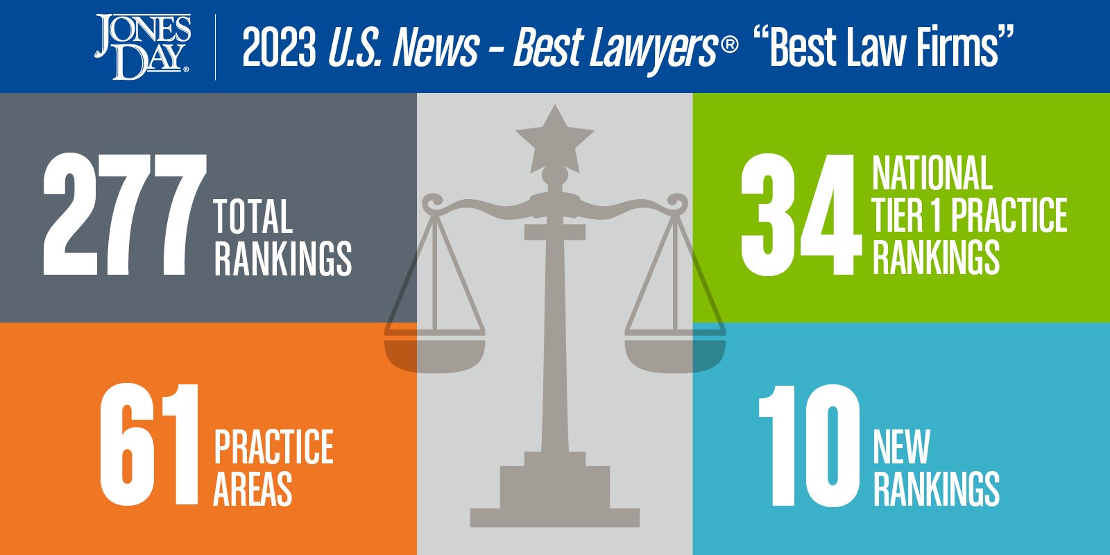 US News Best Law Firm 2023 Infographic