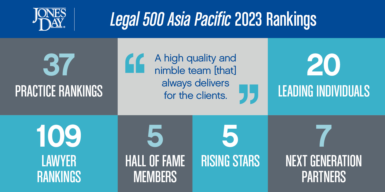 Legal 500 AsiaPacific Infographic_2023