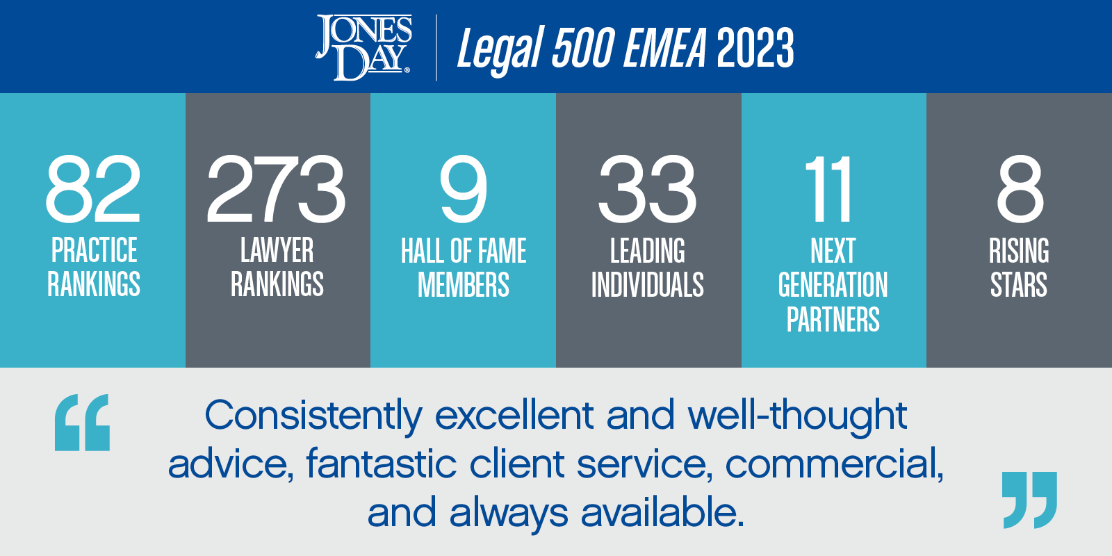 Legal 500 EMEA Infographic_2023