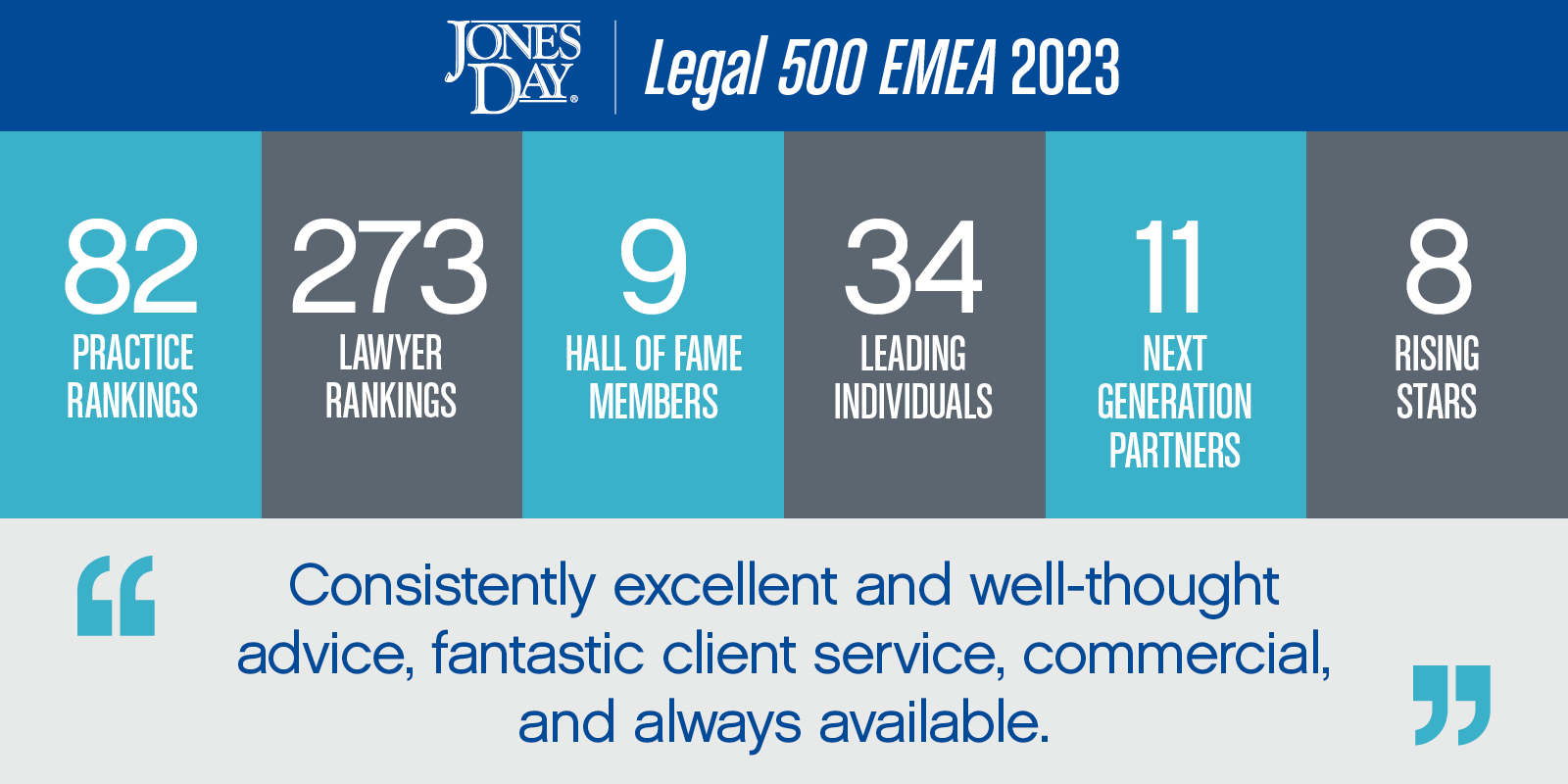 Legal 500 EMEA Jones Day Lawyers