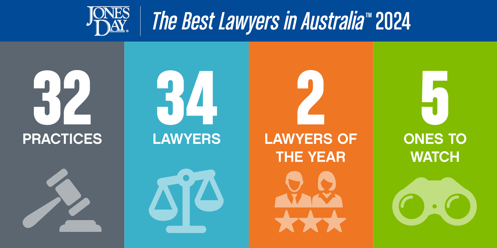 The Best Lawyers in Australia Infographic_2024