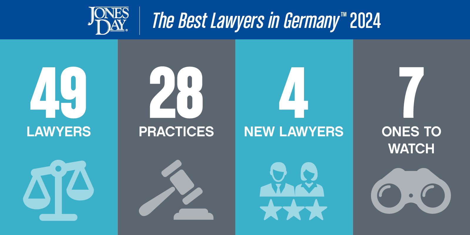 The Best Lawyers in Germany Infographic_2023