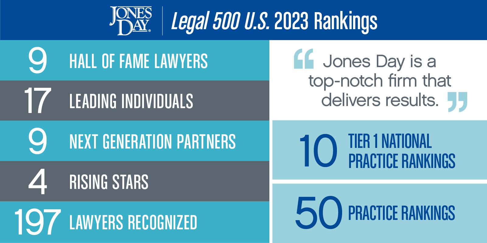 Legal 500 US Infographic_2023