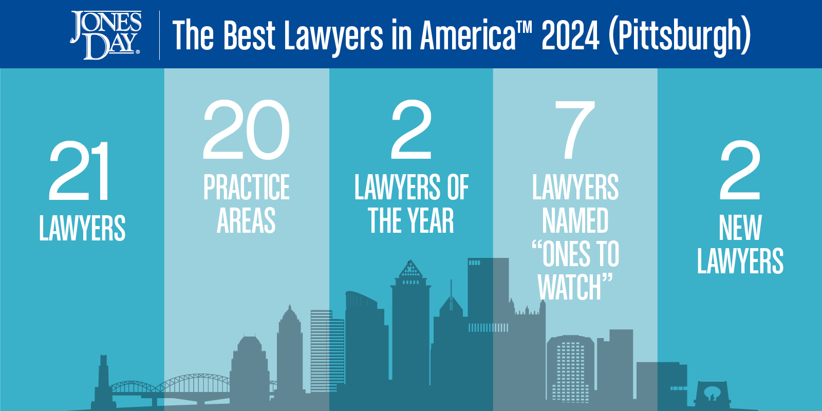 The Best Lawyers in America™ 2024 names 21 Jones Day lawyers across 20 practice areas in