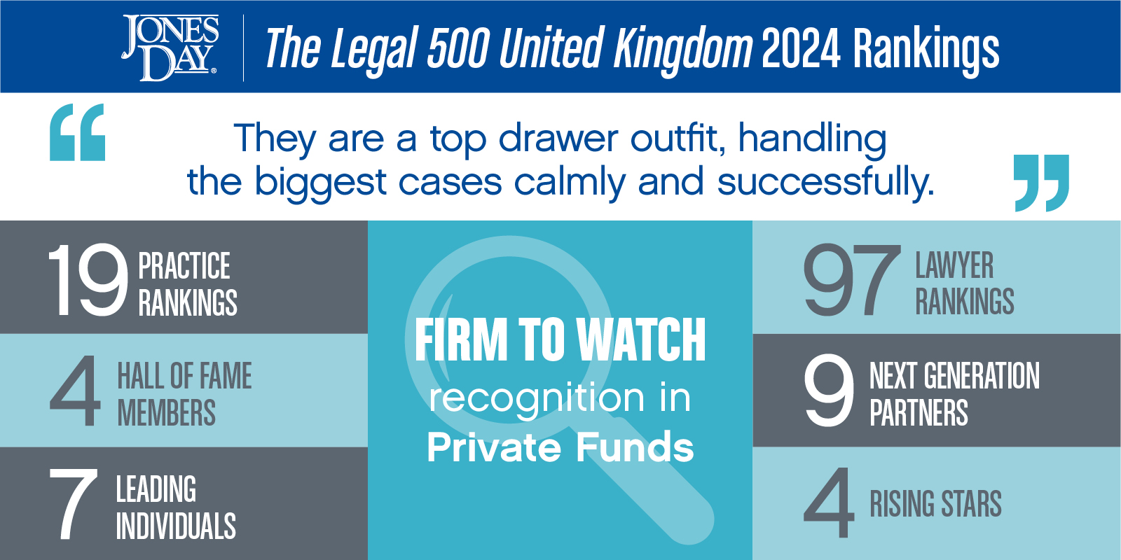 Legal 500 UK Infographic_2024
