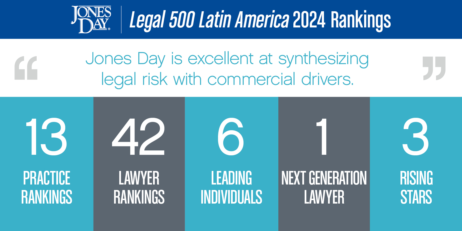 Legal 500 LatAm Infographic_2024