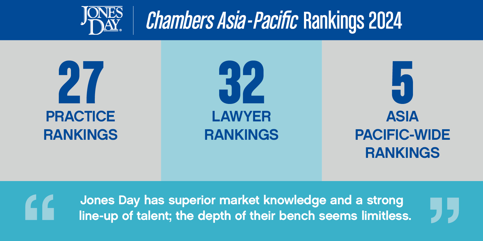 Chambers Asia Infographic 2024