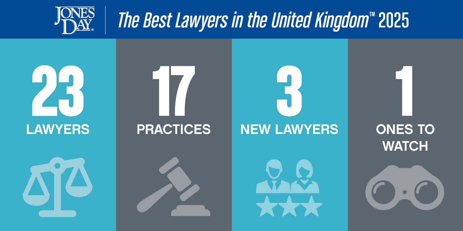 Twenty-three Jones Day lawyers recognized by The Best Lawyers in the United Kingdom 2025