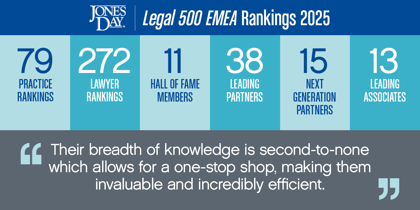 Legal 500 EMEA Infographic_2025