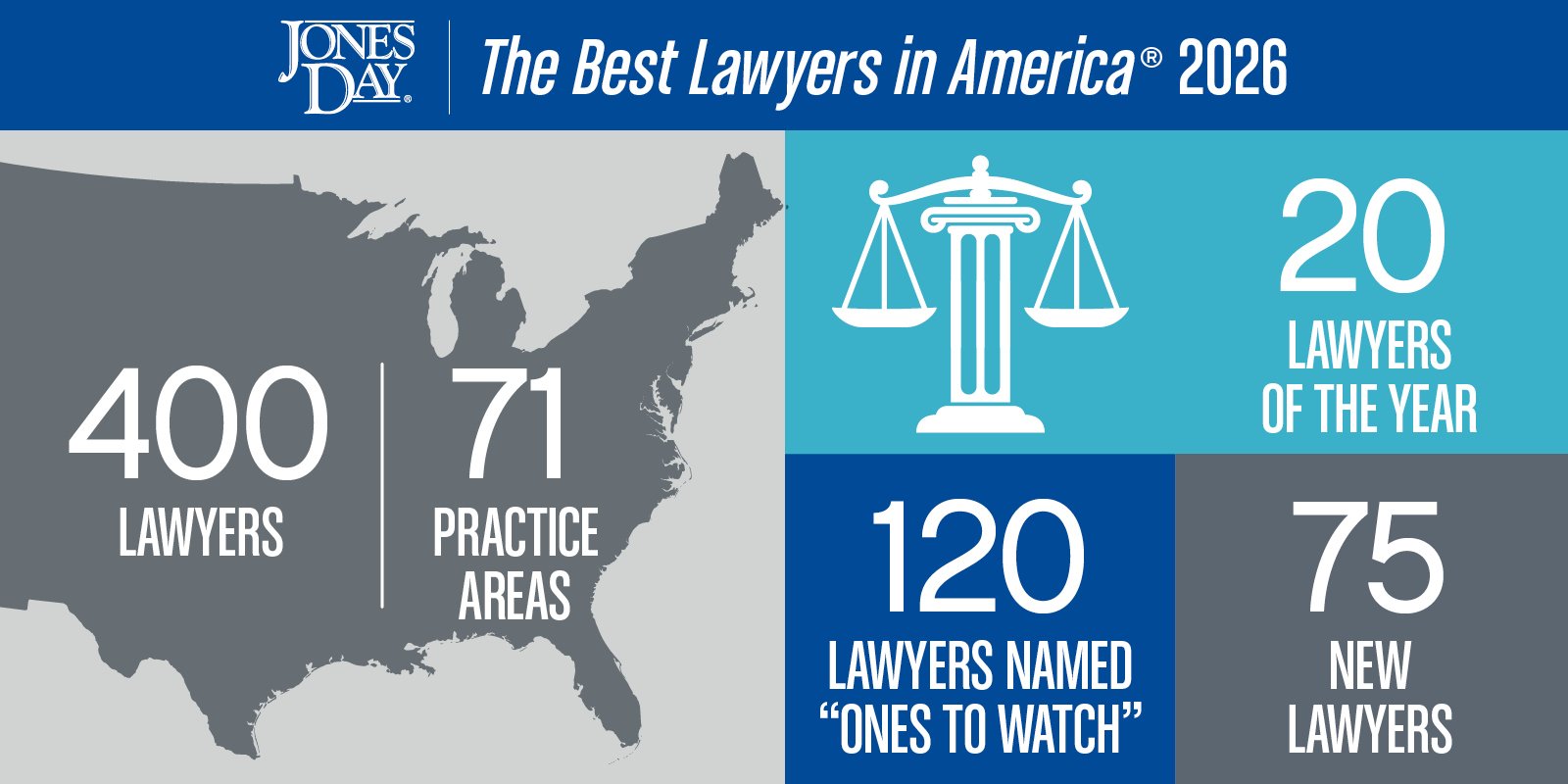 The Best Lawyers in America Infographic_2026