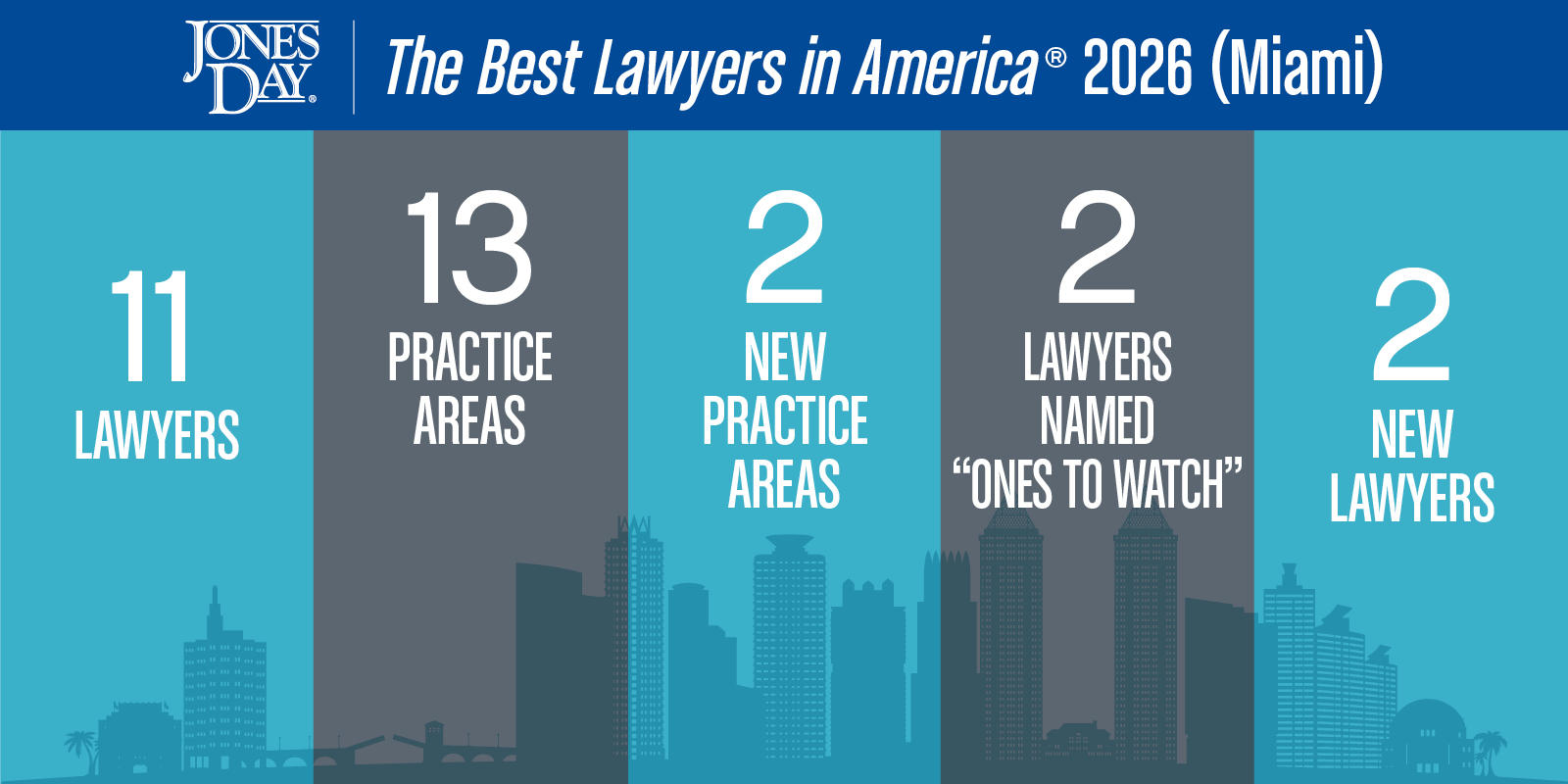 Best Lawyers in America Infographic2026 Miami