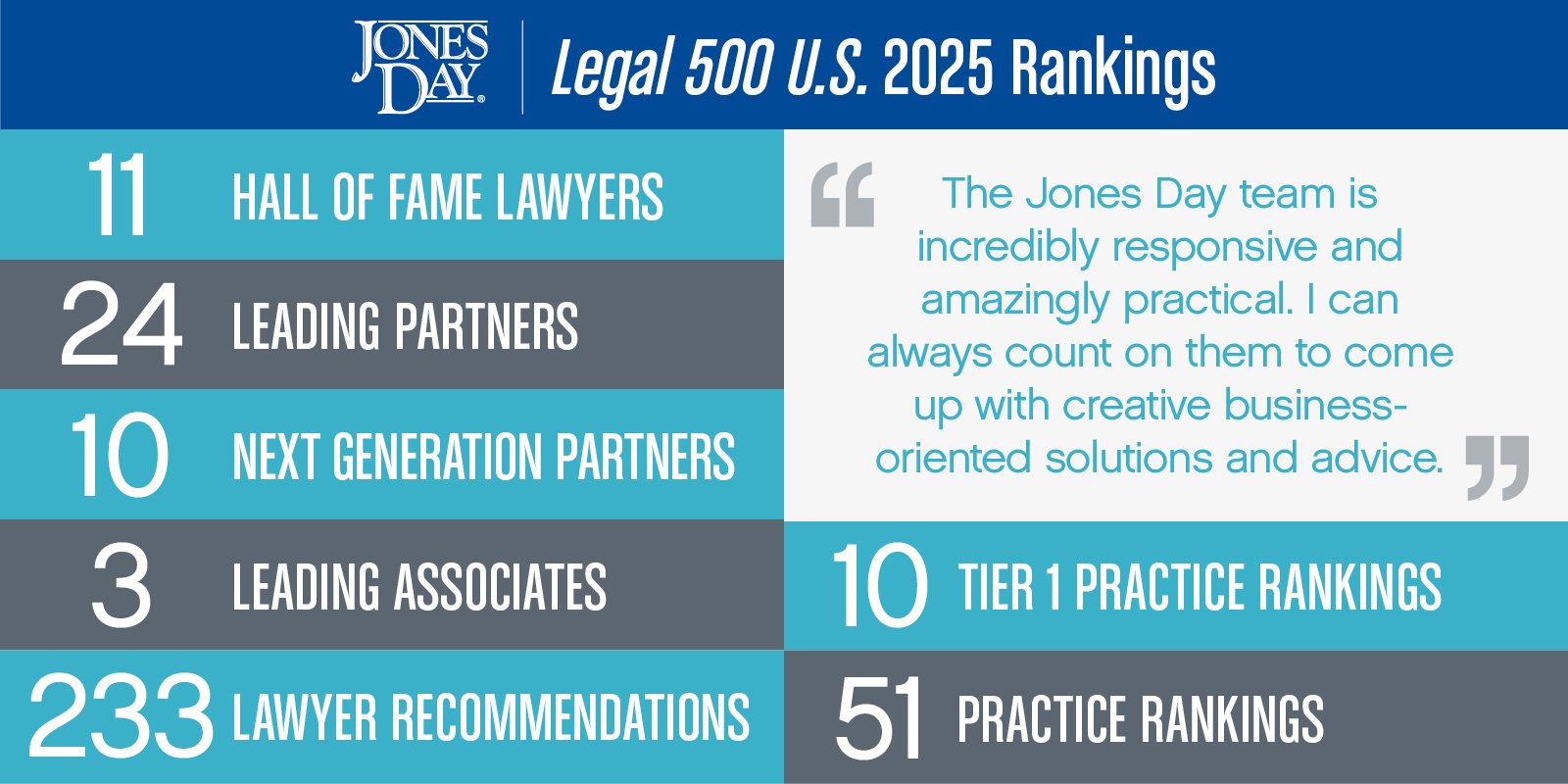 Legal 500 US Infographic_2025