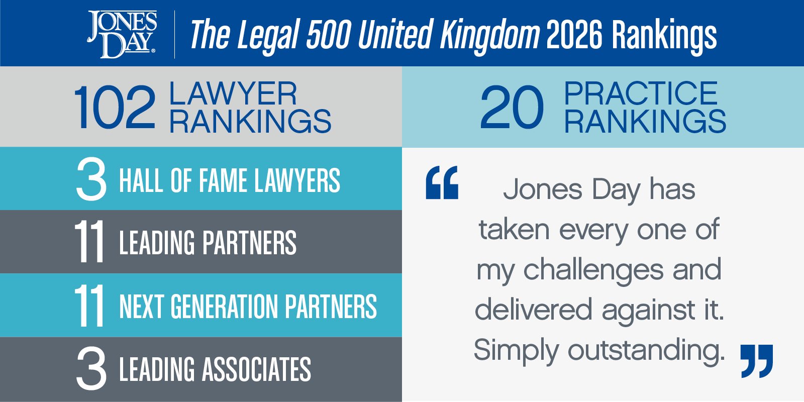 Legal 500 UK Infographic_2026