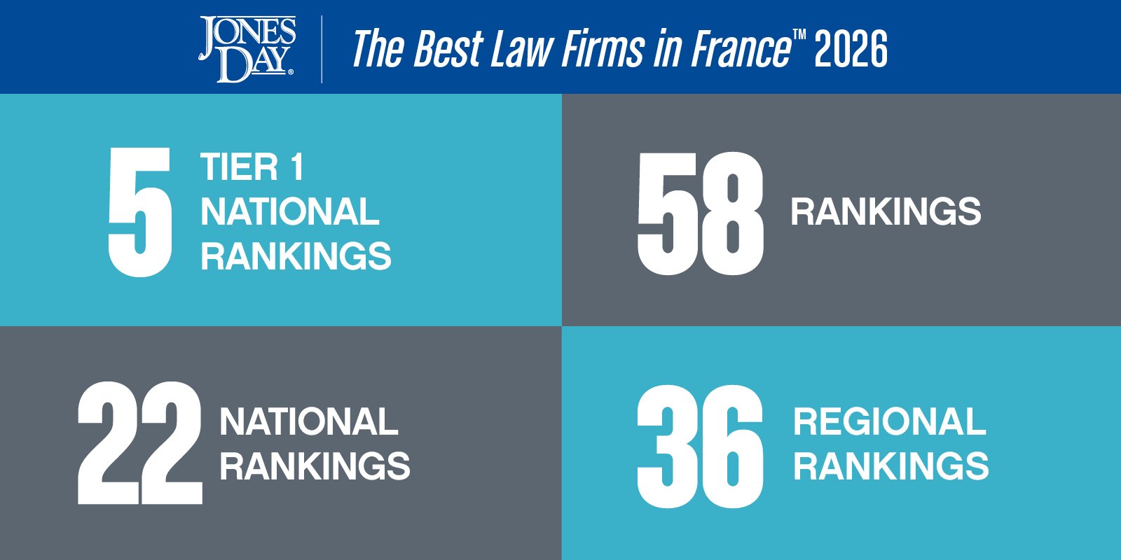 The Best Law Firms in France Infographic_2026