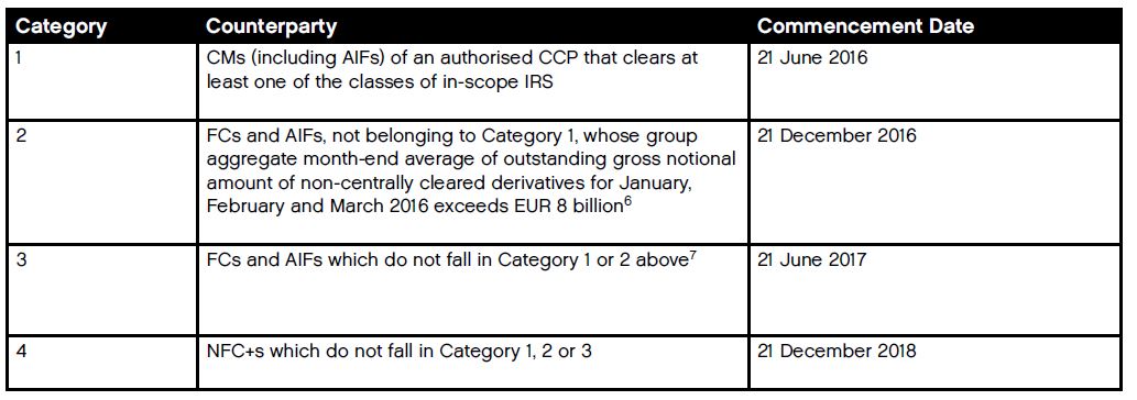 Hud Chart Of Accounts