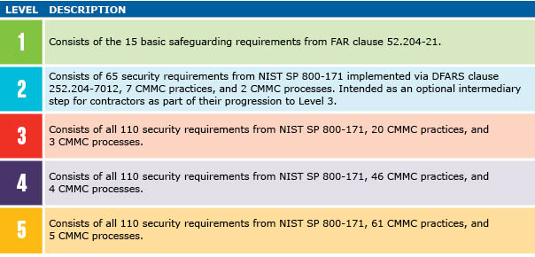 DOD Implements New Cybersecurity Requirements | Jones Day