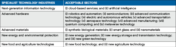 Specialist Technology Industries and Acceptable Sectors