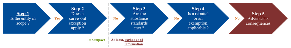 The Unshell Draft Directive: Only a Few Months Left to Comply ...