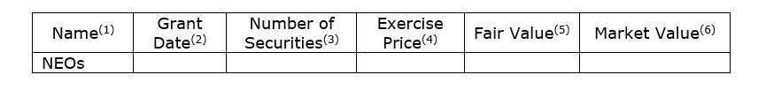 SEC Final Rule Table