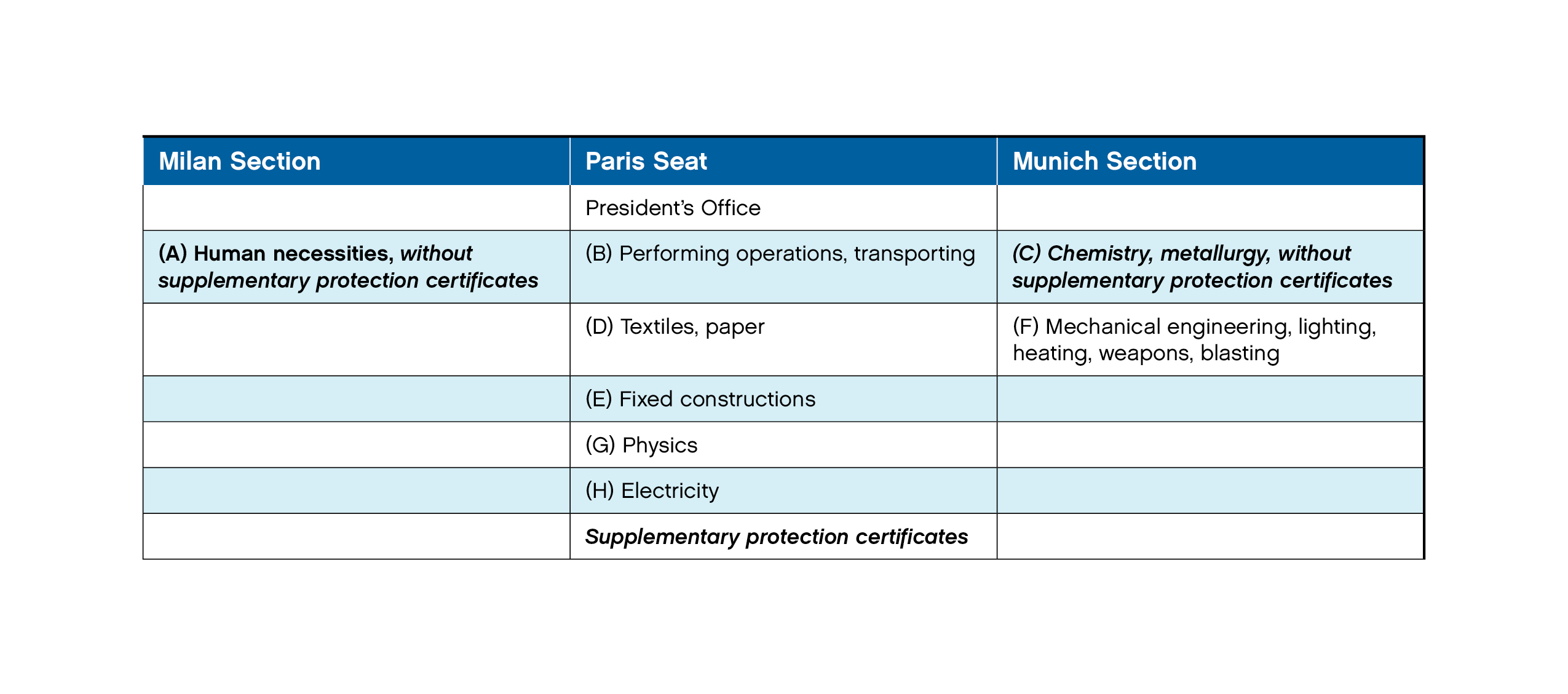 Table