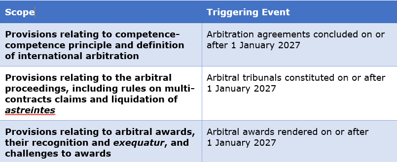 Entry into Force and Transitional Rules